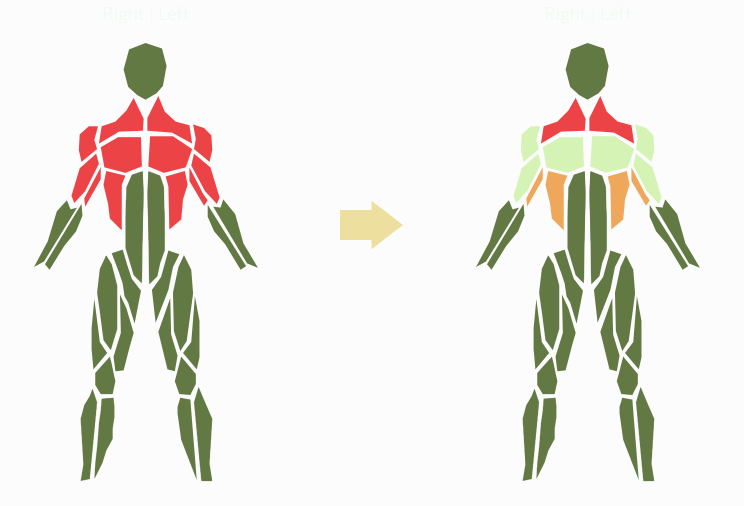 movement analysis